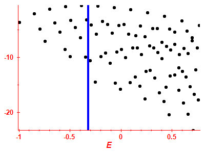 Strength function log